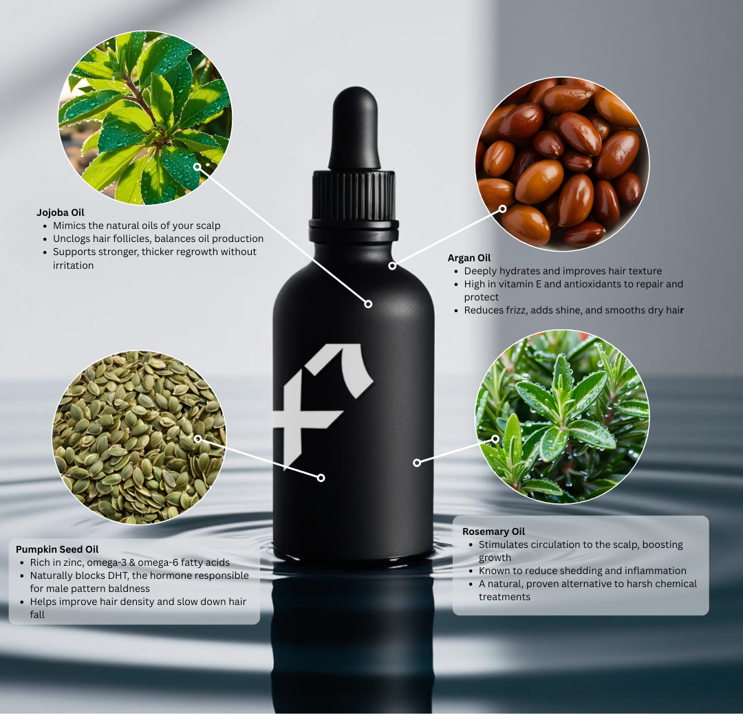 X7 Resurrection Oil™