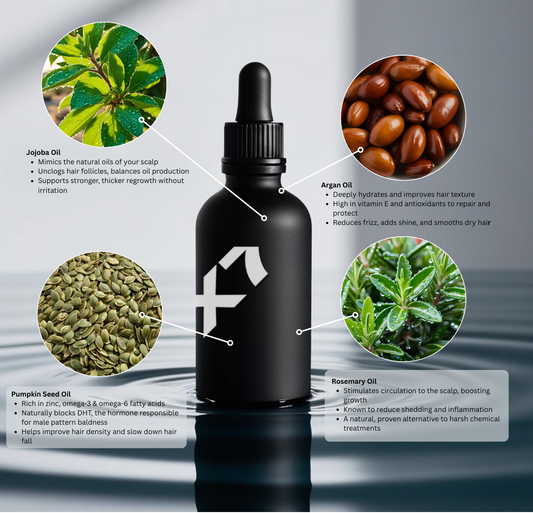 X7 Resurrection Oil™